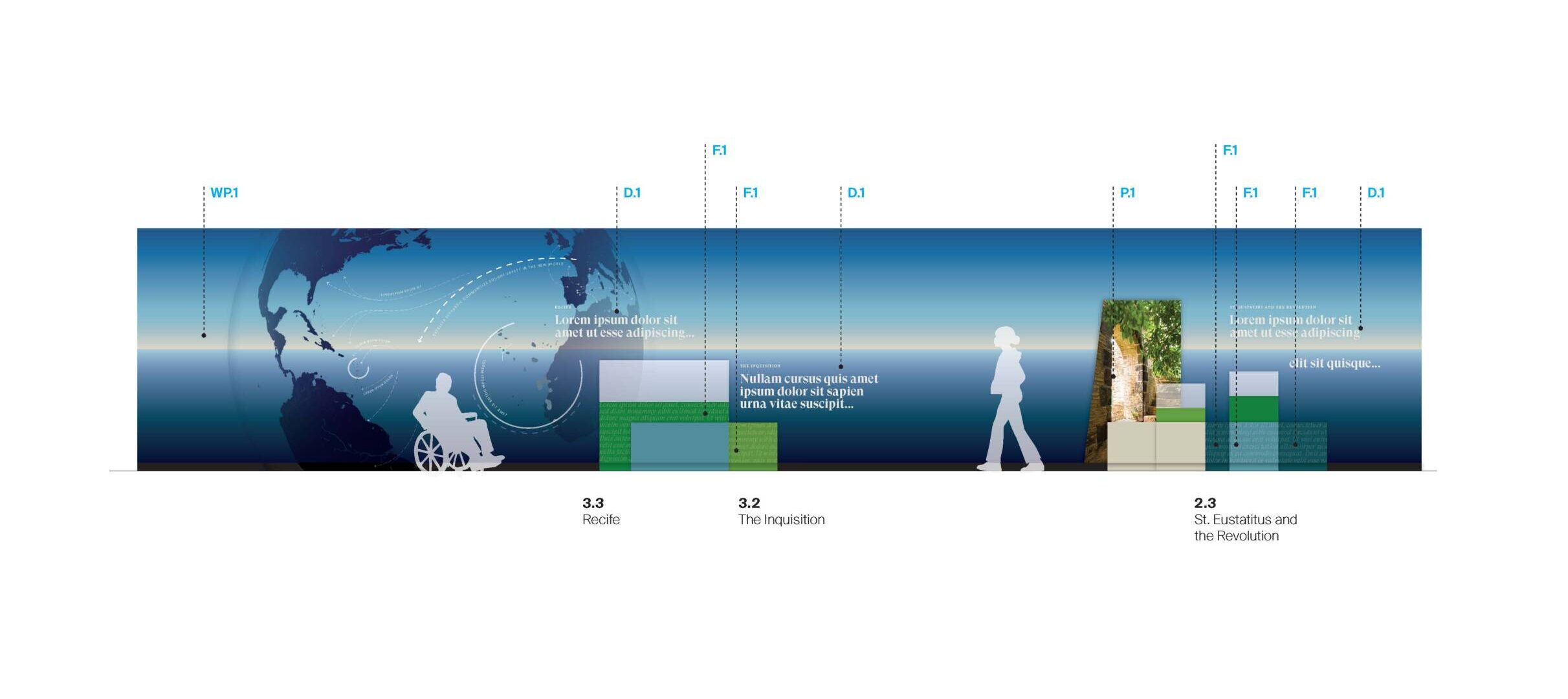 A long, skinny horiztonal rendering of The First Salute exhibition space showing how mock-ups of visitors and casework will appear in the future exhibition space, including a wall treatment that looks like a horizon where the sea meets the sky.