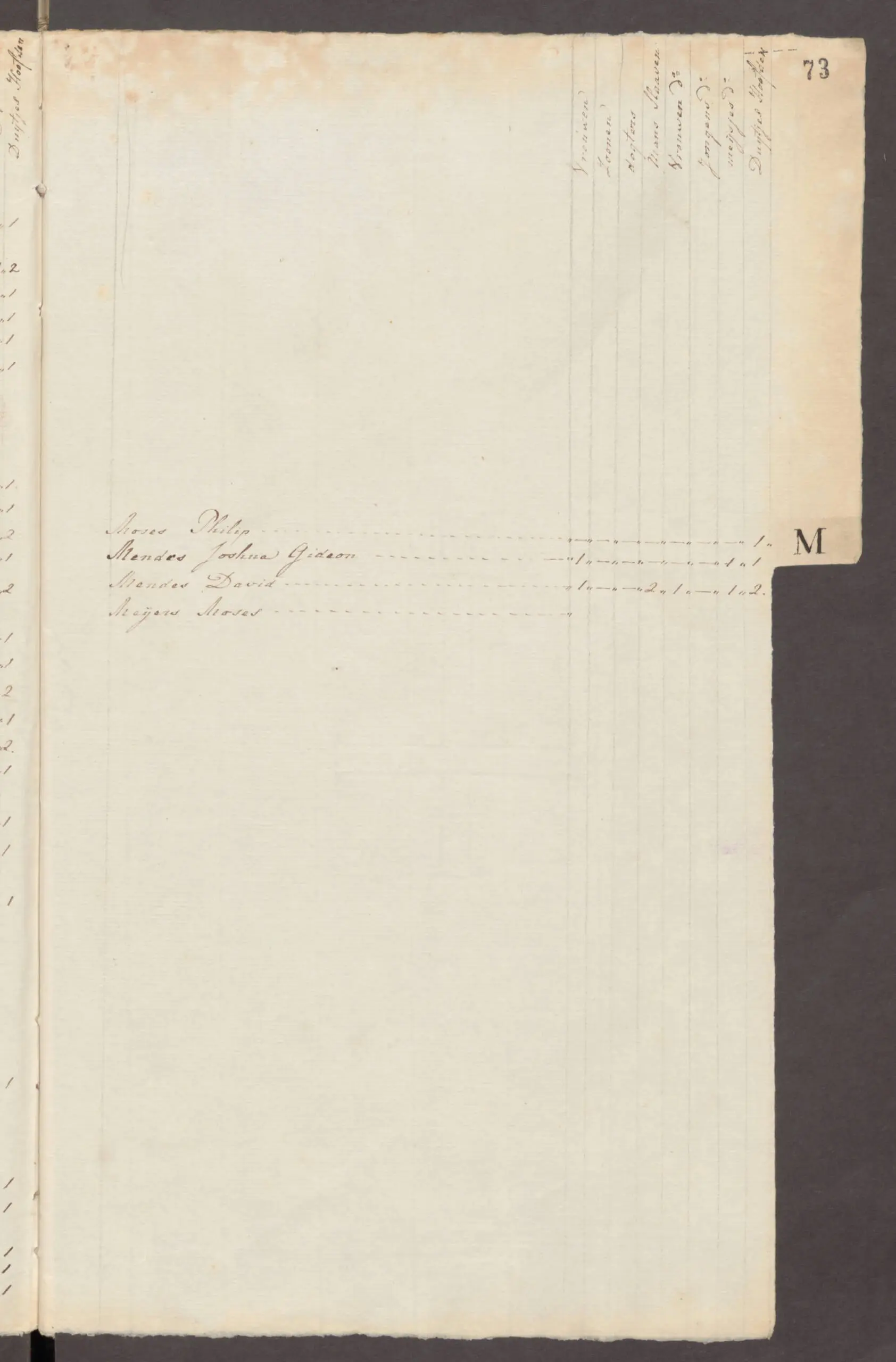 Faded notebook-style paper with faint writing with the names of individuals written in ink.